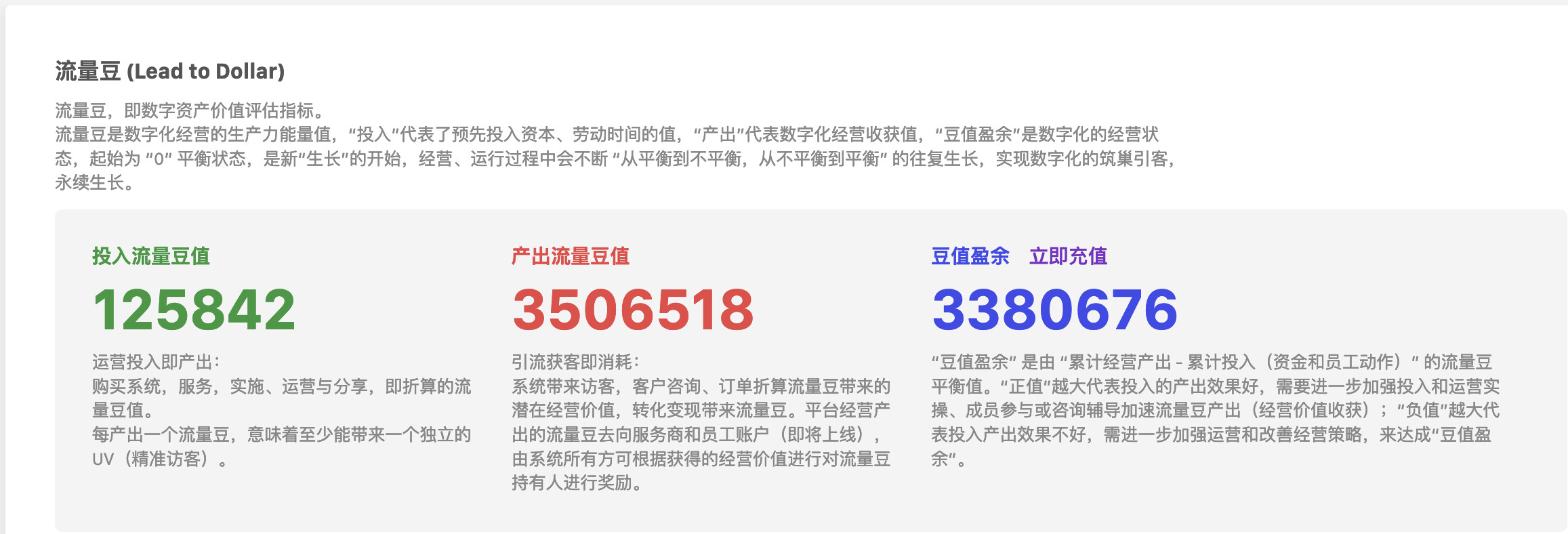 数字化网站的3新玩法 哔哩哔哩