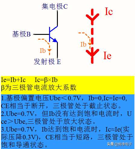 电路的三种工作状态图图片