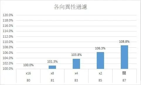 碧血狂殺2 Rdr2 荒野大镖客2 各選項畫質設置 哔哩哔哩