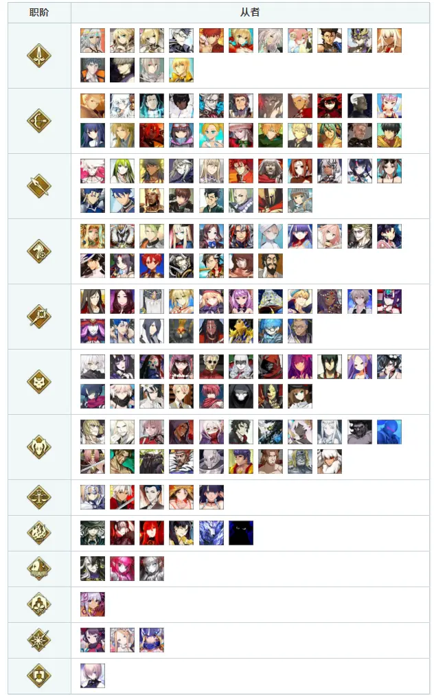 Fgo秋叶原休息室相性表 来看看哪些lsp喜欢女仆咖啡厅 哔哩哔哩