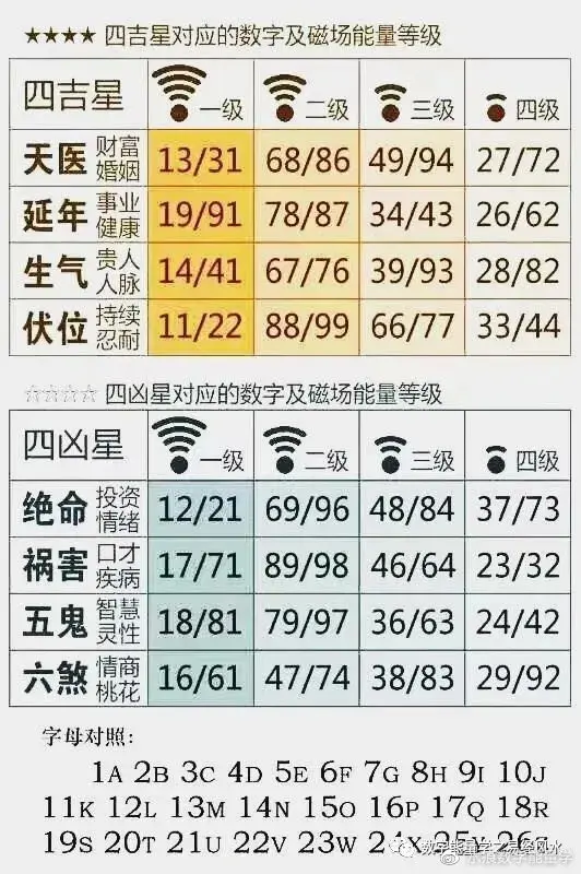 水痕数字能量学 手机号码八星数字磁场能量密码之延年 哔哩哔哩