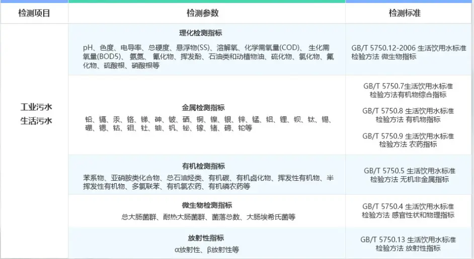 集宁氮氧化物检测2022已更新(<span style=