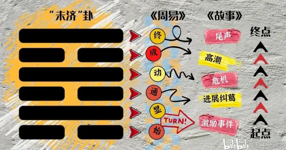 电影 一人之下 要优秀 听我的准没错 哔哩哔哩