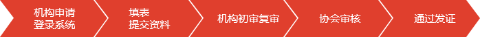 从业资格查证券成绩在哪里查_证券从业资格查成绩_从业资格查证券成绩怎么查