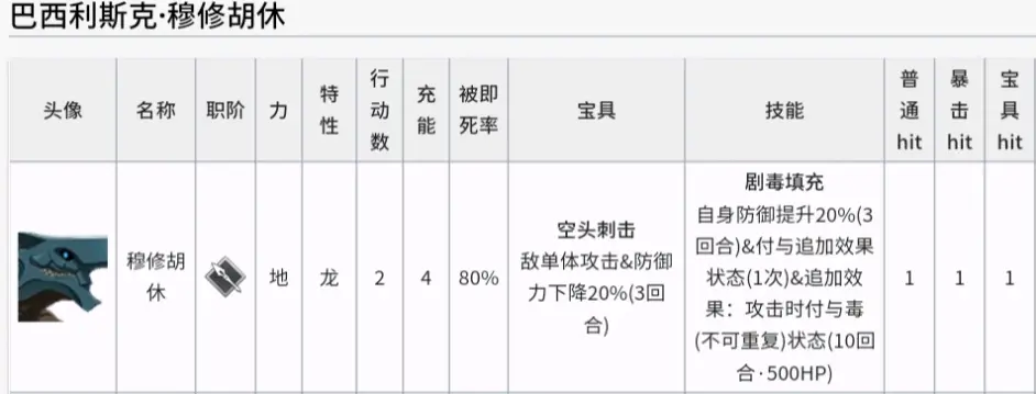 Fgo 第七章攻略 小怪篇 哔哩哔哩