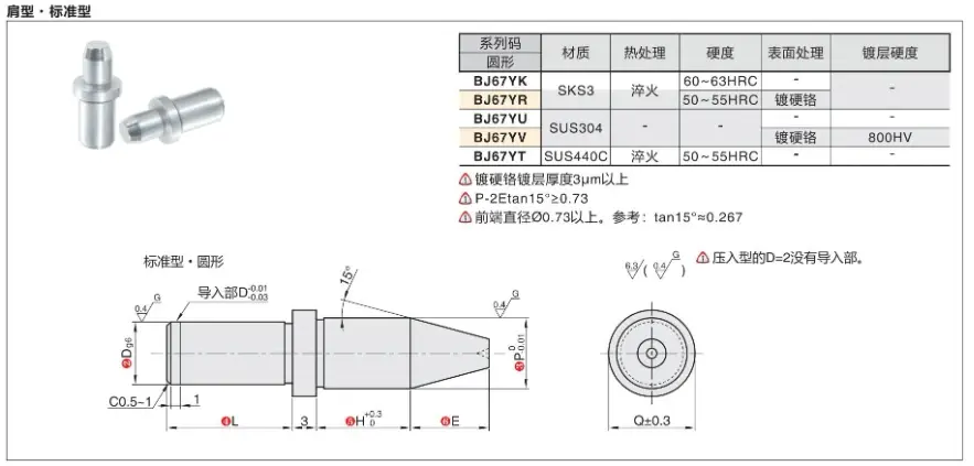 爱合发:机械标准紧固工件定位销的装配结构