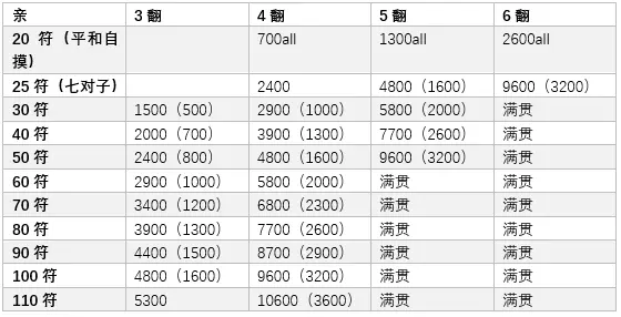 M League 官方规则详解 哔哩哔哩 M League 官方规则详解 哔哩哔哩