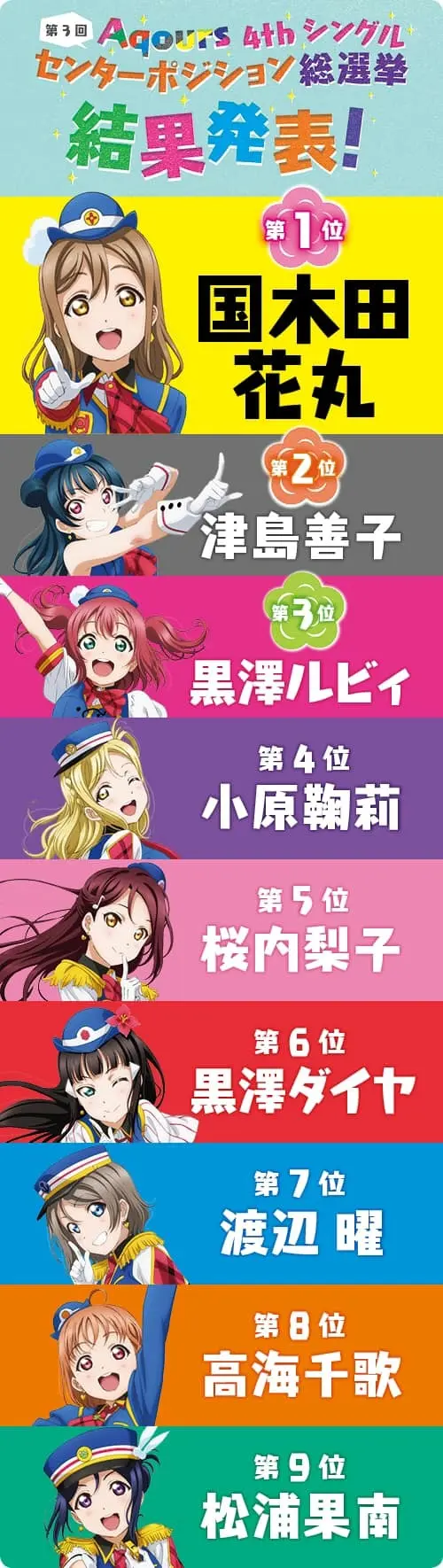 恭喜花丸ちゃん喜提4单选举c位 Maru 以下是king酱的感想翻译 哔哩哔哩 恭喜花丸ちゃん喜提4单选举c位 Maru 以下是king酱的感想翻译 哔哩哔哩