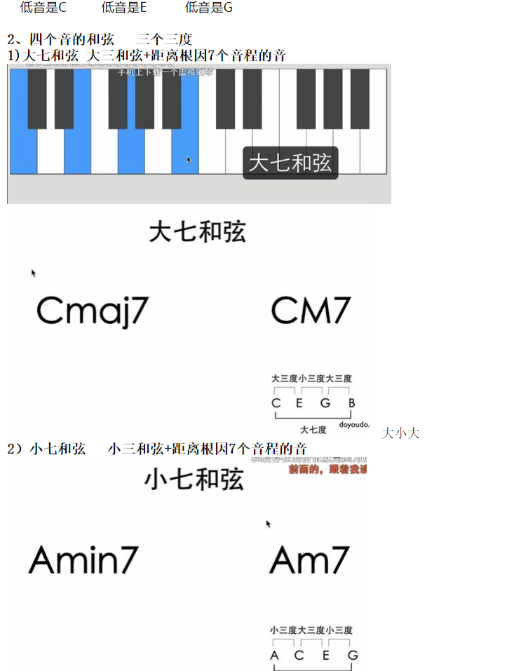 小白樂理doyoudo教程筆記