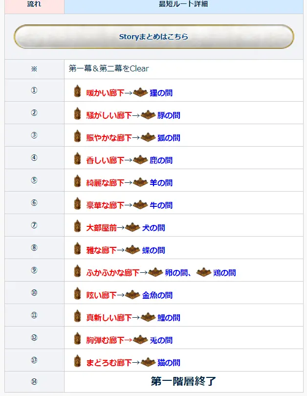 Fgo 大奥迷宫路线掉落 周回本掉落情况 花札作用公布 哔哩哔哩 Fgo 大奥迷宫路线掉落 周回本掉落情况 花札作用公布 哔哩哔哩