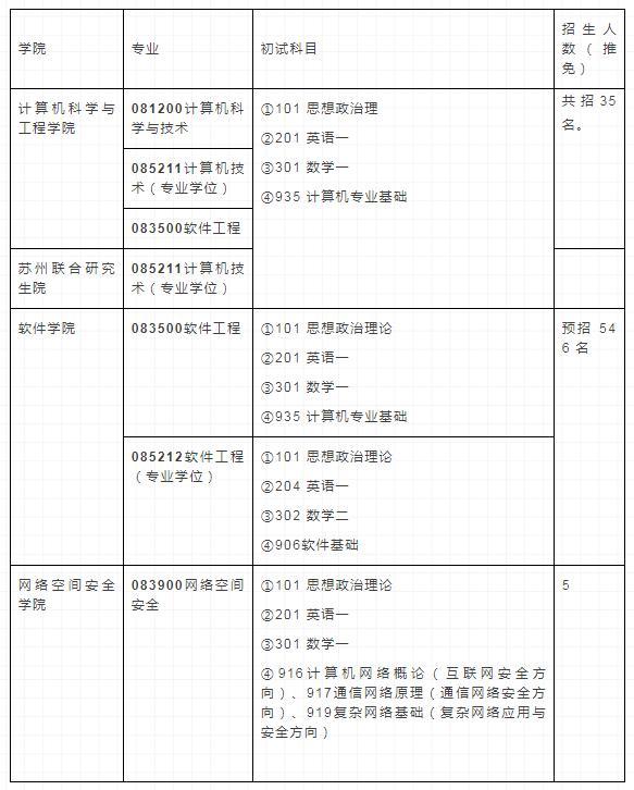 【择校】东南大学 计算机考研院校详情汇总