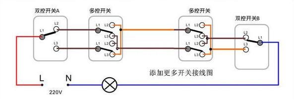 電工知識:大表哥吹牛逼說能一百個開關控制一個燈,看完我信了