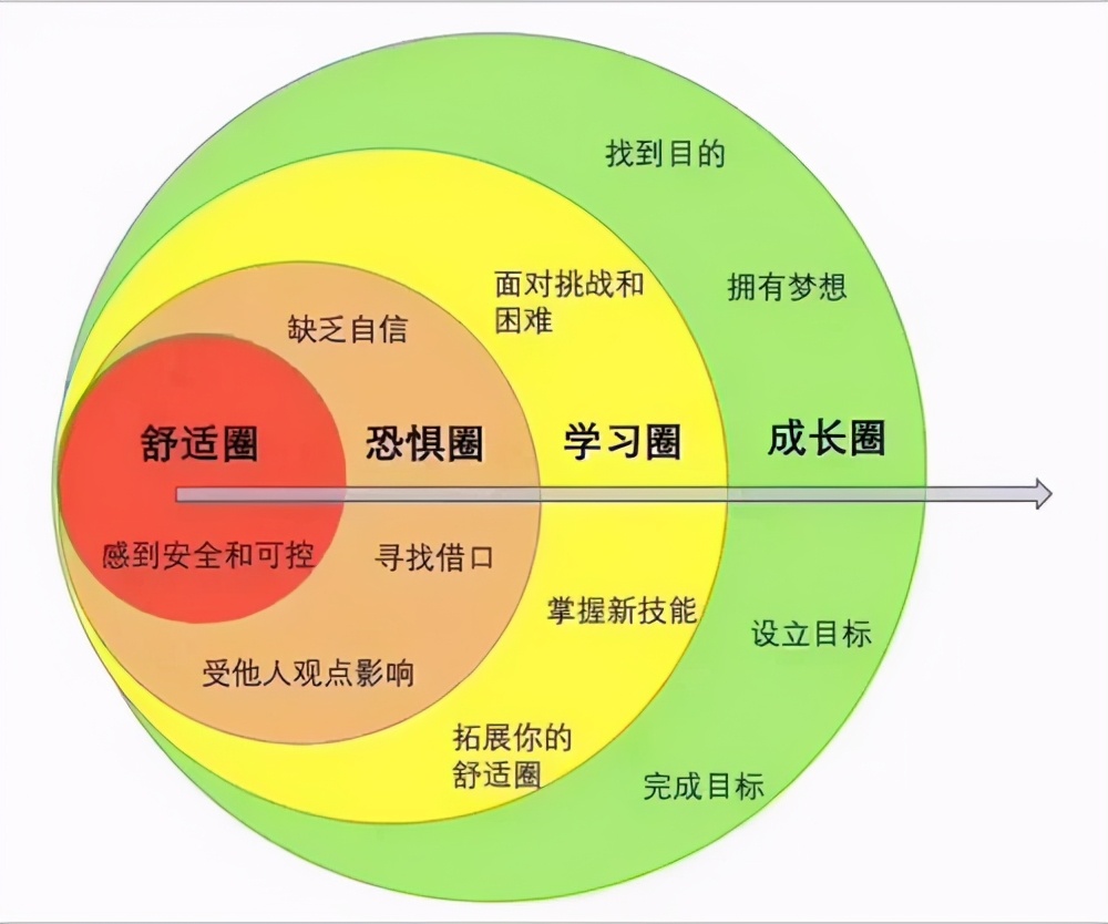 为什么自律那么难?自律能改变自己命运吗?