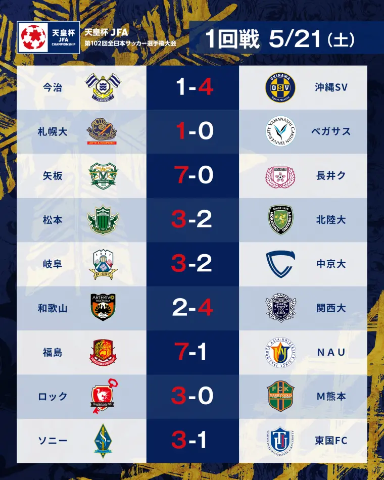 22年日本天皇杯1回战 第一比赛日赛果 哔哩哔哩