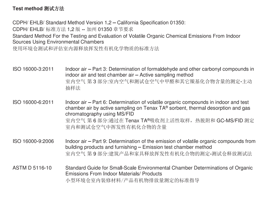 California Specificaton 01350 v1.2(CDPH 01350) 哔哩哔哩