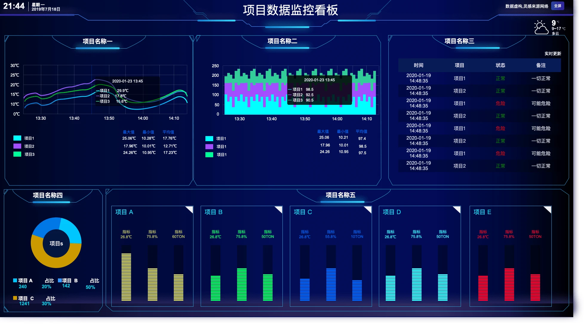 智慧工地：BI大屏系统功能 - 哔哩哔哩