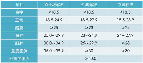 女生身高体重多少算胖?BMI肥胖计算公式