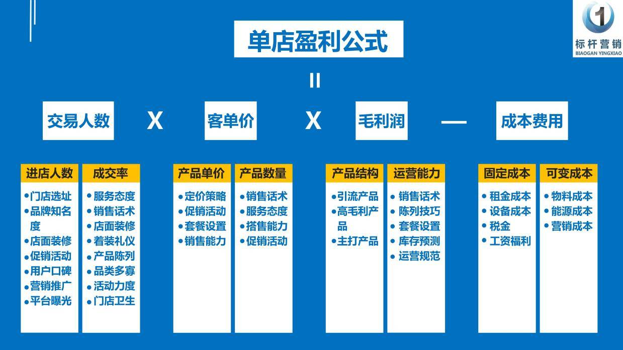 商铺招商运营