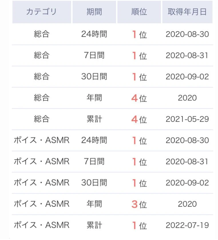 [个人翻译] 访问青春×恋物！音声作品制作最前线！