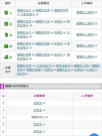 怪物猎人xx Gu 勇气重弩 上位篇 从开荒到解禁单人全攻略流程日文中文通用版 哔哩哔哩