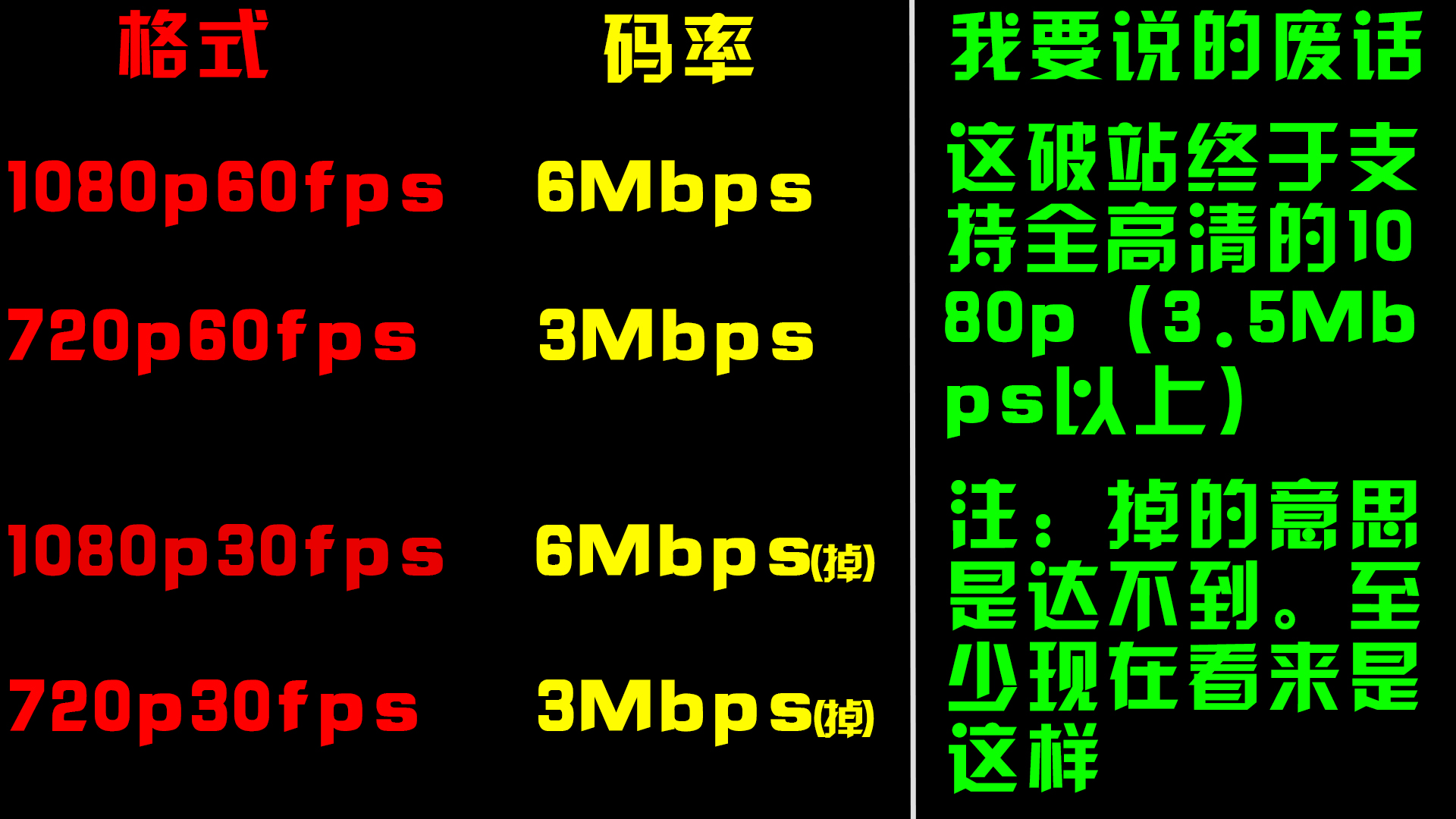 角度钻研B站60fps投稿新标准 - 哔哩哔哩