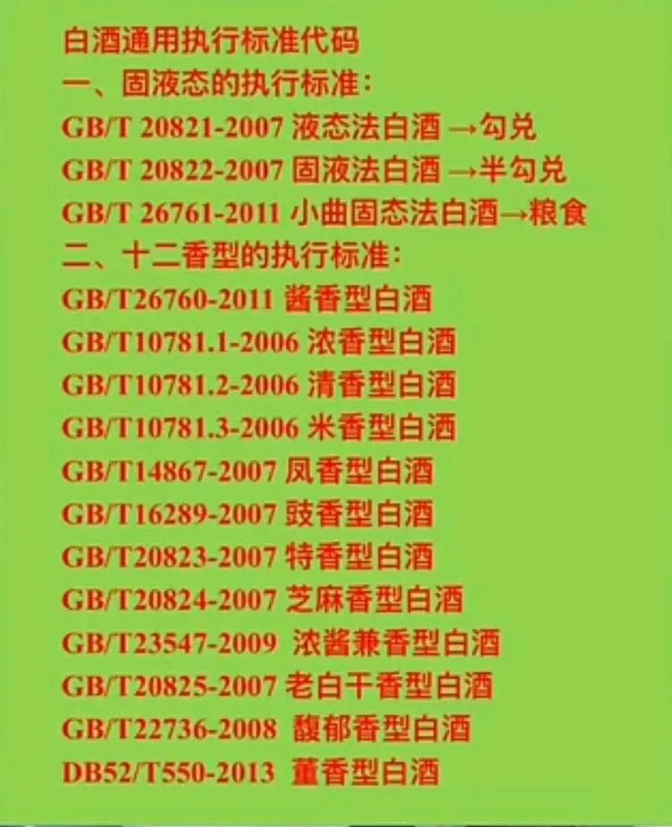 白酒标准代号对照表大全