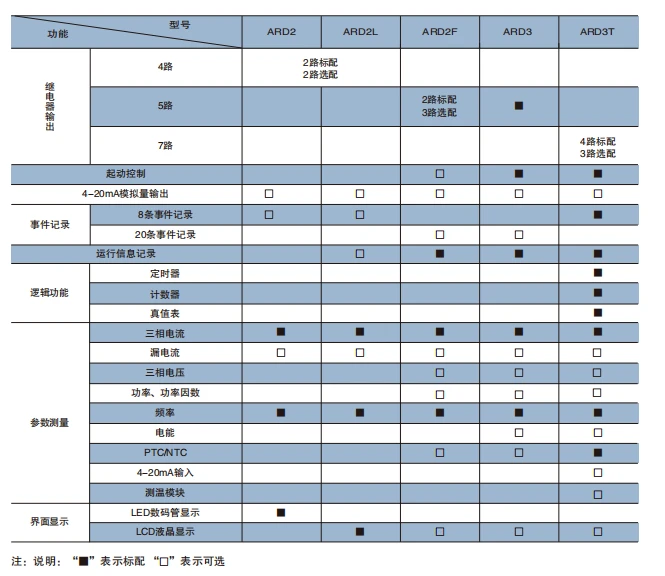 ARD系列低压电动机保护器