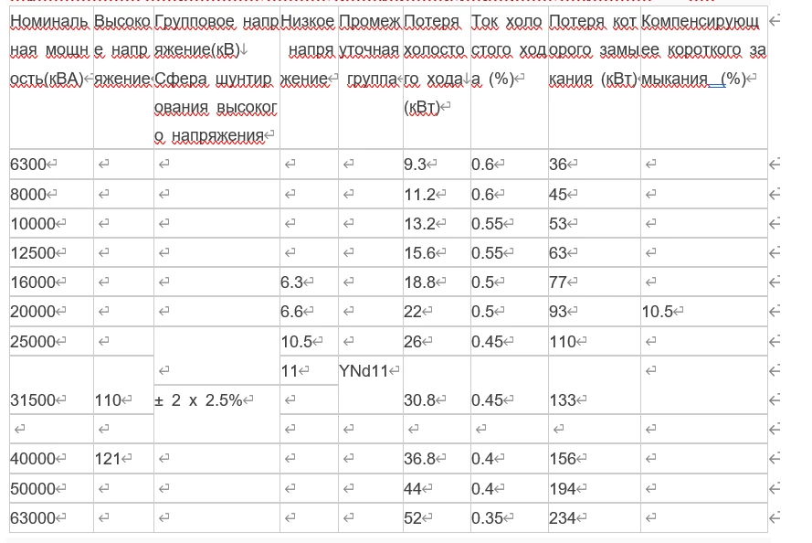 Масляный силовой трансформатор 110кВт - ????