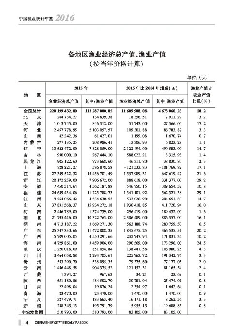 2004中国渔业年鉴_中国渔业统计年鉴2022_国家统计北京年鉴