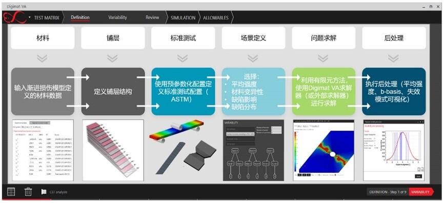 Digimat在复合材料储氢罐设计中的应用 - 哔哩哔哩