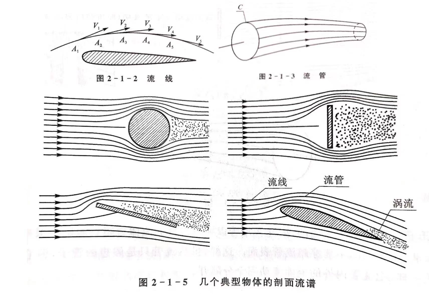 飞机空气动力学(一) - 哔哩哔哩