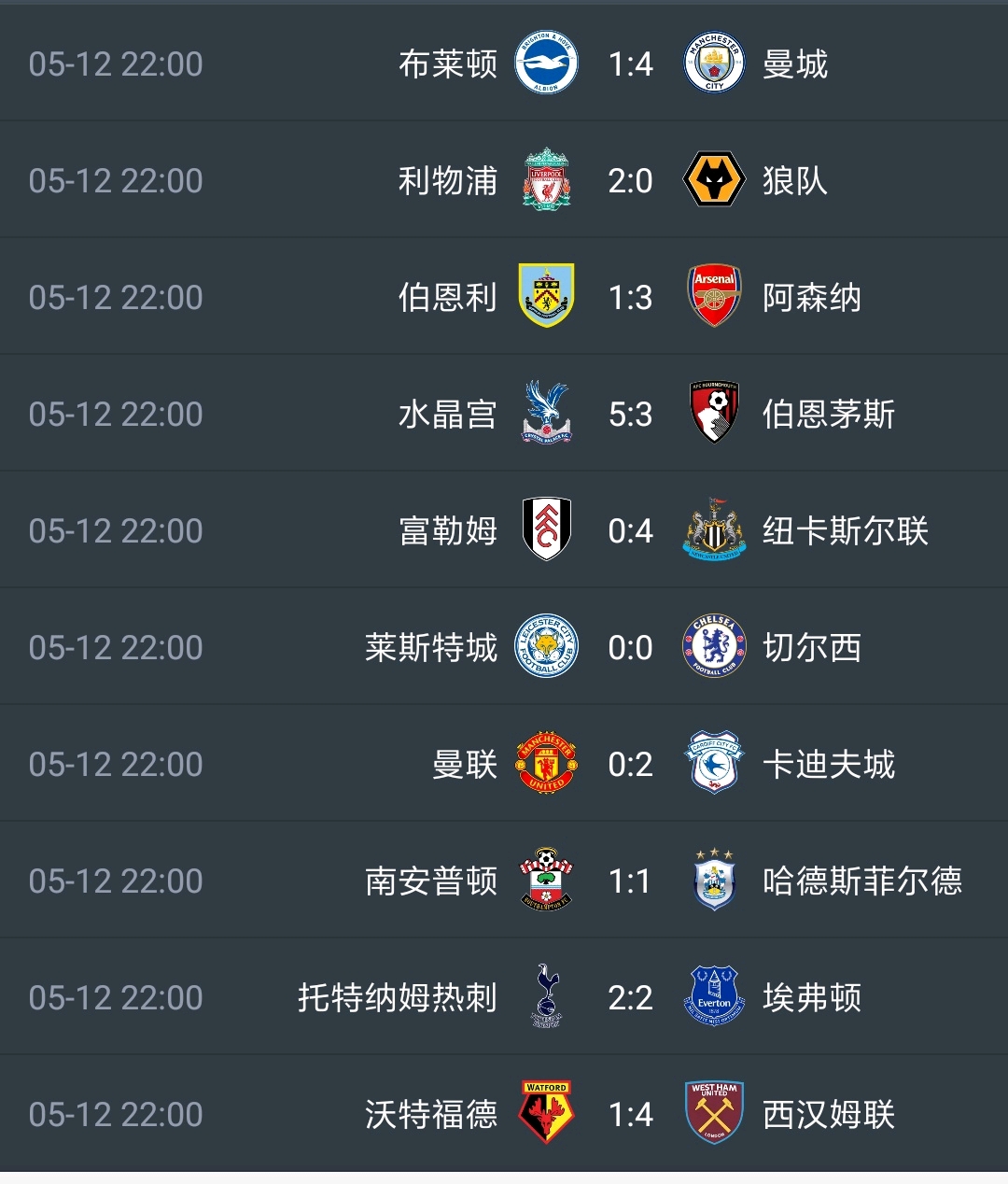 “英格兰足球超级联赛五大联赛战报：8场英超