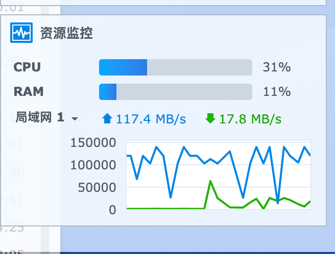 让不同品牌的 NAS 没有距离，群晖和威联通之间如何同步插图16