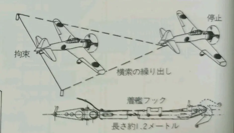 日本海军航空母舰的航空舾装 哔哩哔哩