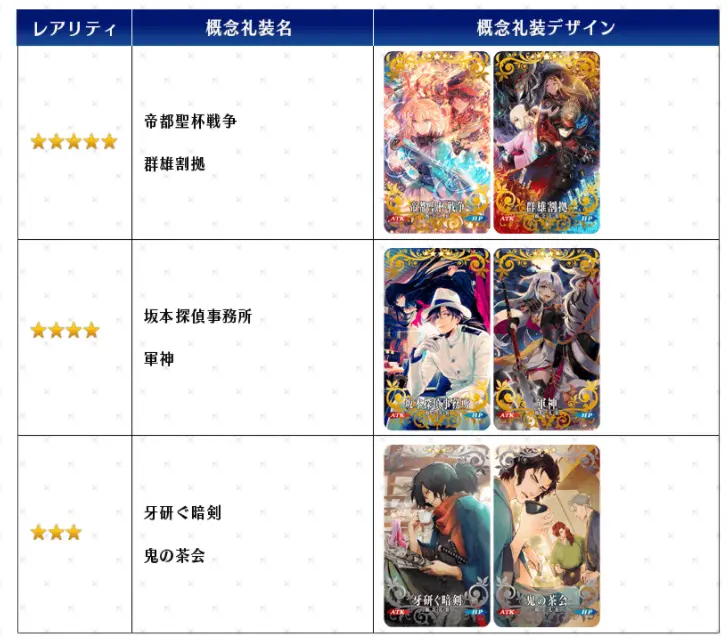 Fgo日服开启礼装纪念日替卡池 一张能打的都没有 哔哩哔哩