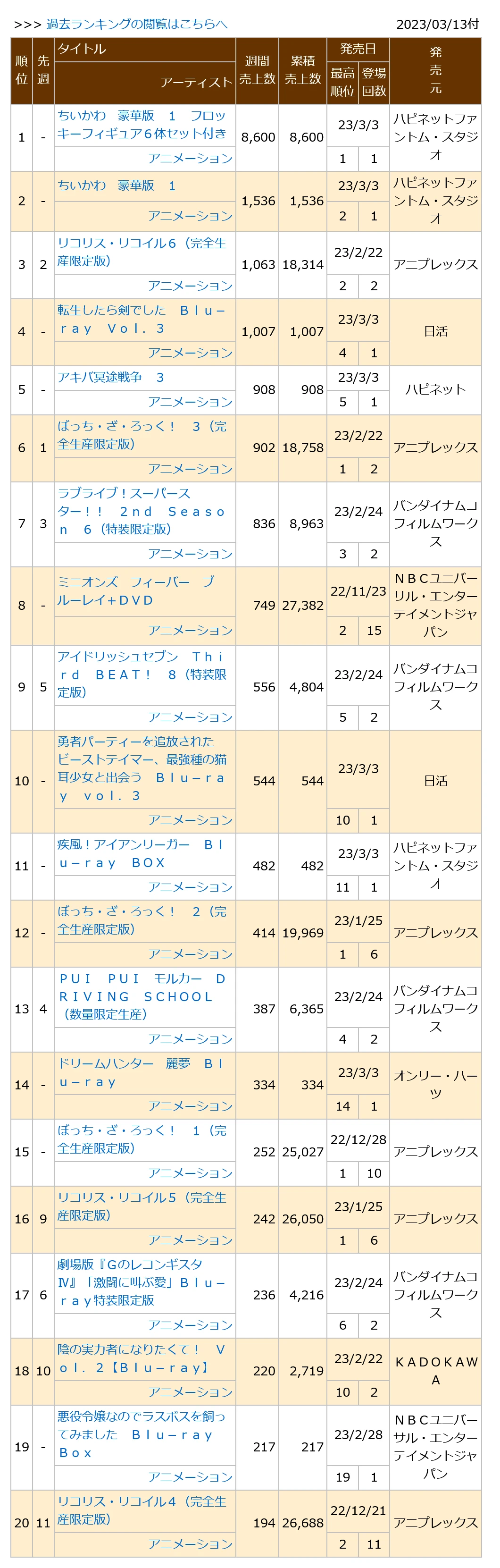 0230313付周榜"