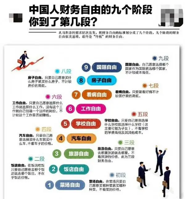 如梦初醒 中国多少钱可财务自由 你在财务自由九阶段的第几段 哔哩哔哩 如梦初醒 中国多少钱可财务自由 你在财务自由九阶段的第几段 哔哩哔哩