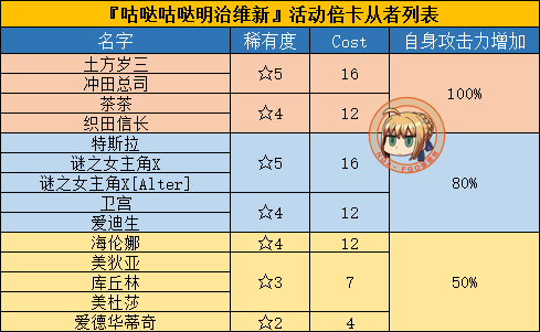 【FGO】国服-「咕哒咕哒明治维新」-攻略