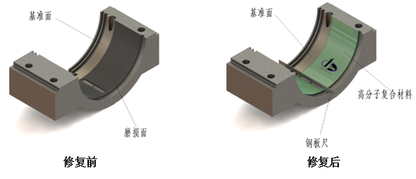 熱軋卷取機芯軸托架磨損修復工藝及改進方案