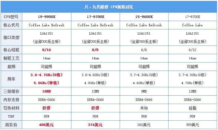 intel九代酷睿i9现场首发:玩游戏最强cpu就是它了