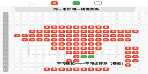 晕 矩阵等价 相似 合同 哔哩哔哩