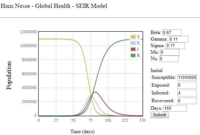 根据传染病动力学SEIR模型分析新型冠状