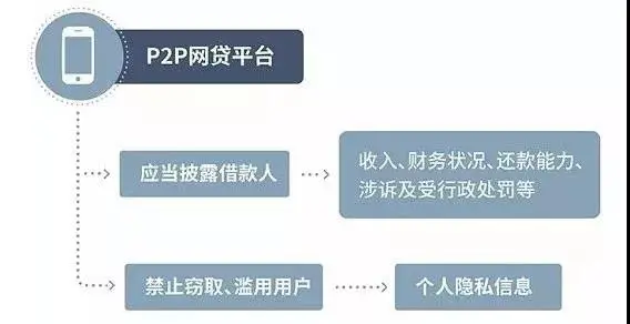 ▌重点十：重视影响贷款质量的其他因素 p2p网贷平台必须要审慎经营