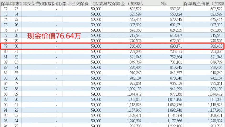 保险交满10年后 真的能拿回本钱吗 哔哩哔哩