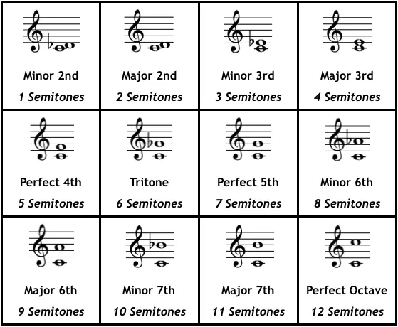 Chords Intervals 和弦 音程 第4章 哔哩哔哩