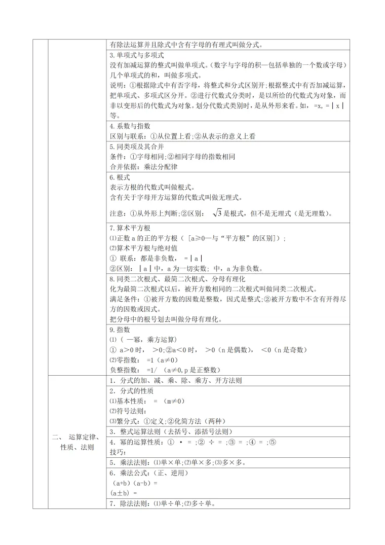 上海初中数学知识点汇总 初中数学知识点大全 建议收藏打印学习 点赞收藏呀 哔哩哔哩