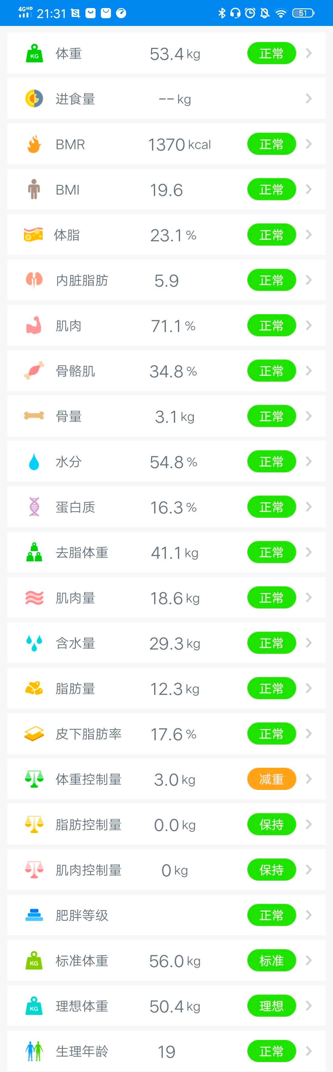 靜息代謝率(躺著不動)比基礎代謝率高10%左右,約為1400kcal,本人學生