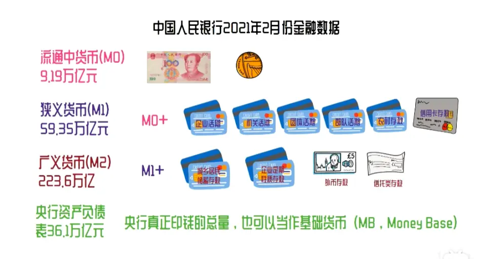 钱的定义m012代表什么 哔哩哔哩