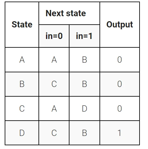 HDLBits verilog学习笔记:Finite State Machines(状态机)Ⅰ - 哔哩哔哩