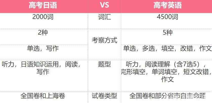 日语高考限报专业_高考日语受限的专业_日语高考受限制专业